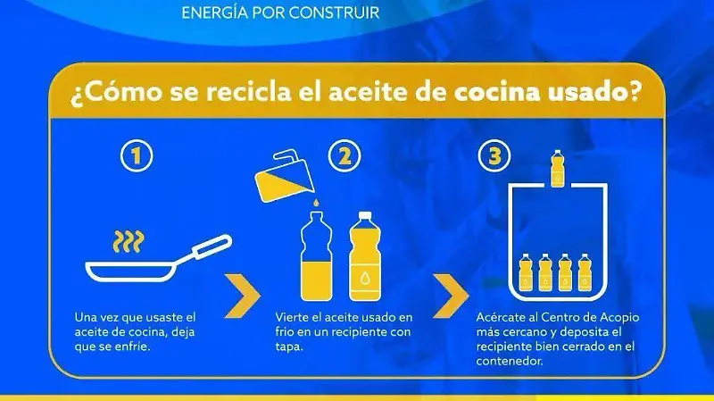 DE FREÍR A FLUIR RECICLAJE DE ACEITE  CORTESIA .jpg (1).jpg